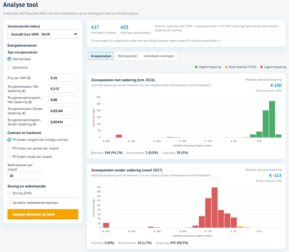 Analysetool in het Wocozon Portal: simulatie van zonnepanelen met en zonder saldering