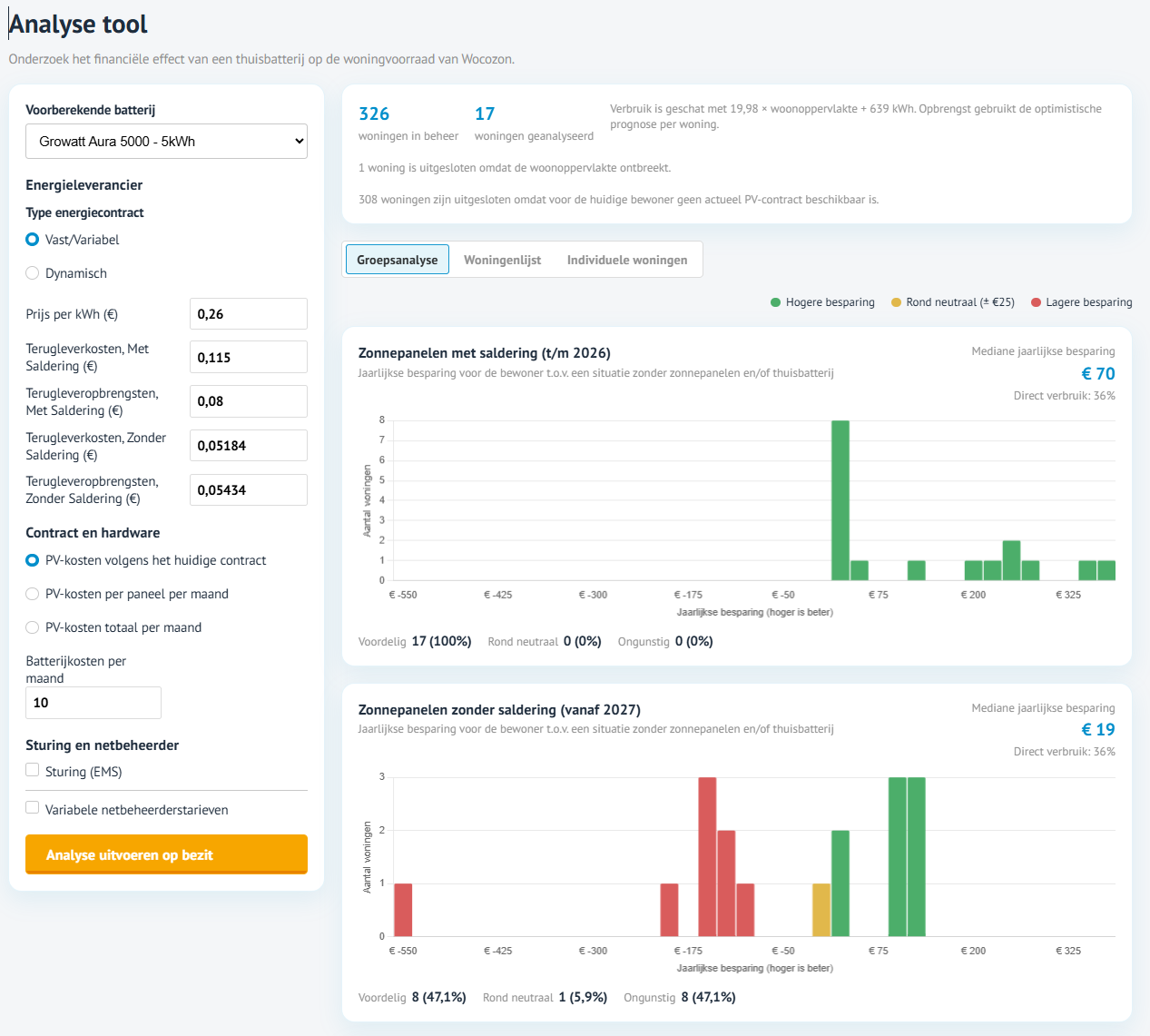 Voorbeeld van de Wocozon analysetool met een vergelijking van jaarlijkse besparing voor en na het stoppen van salderen.